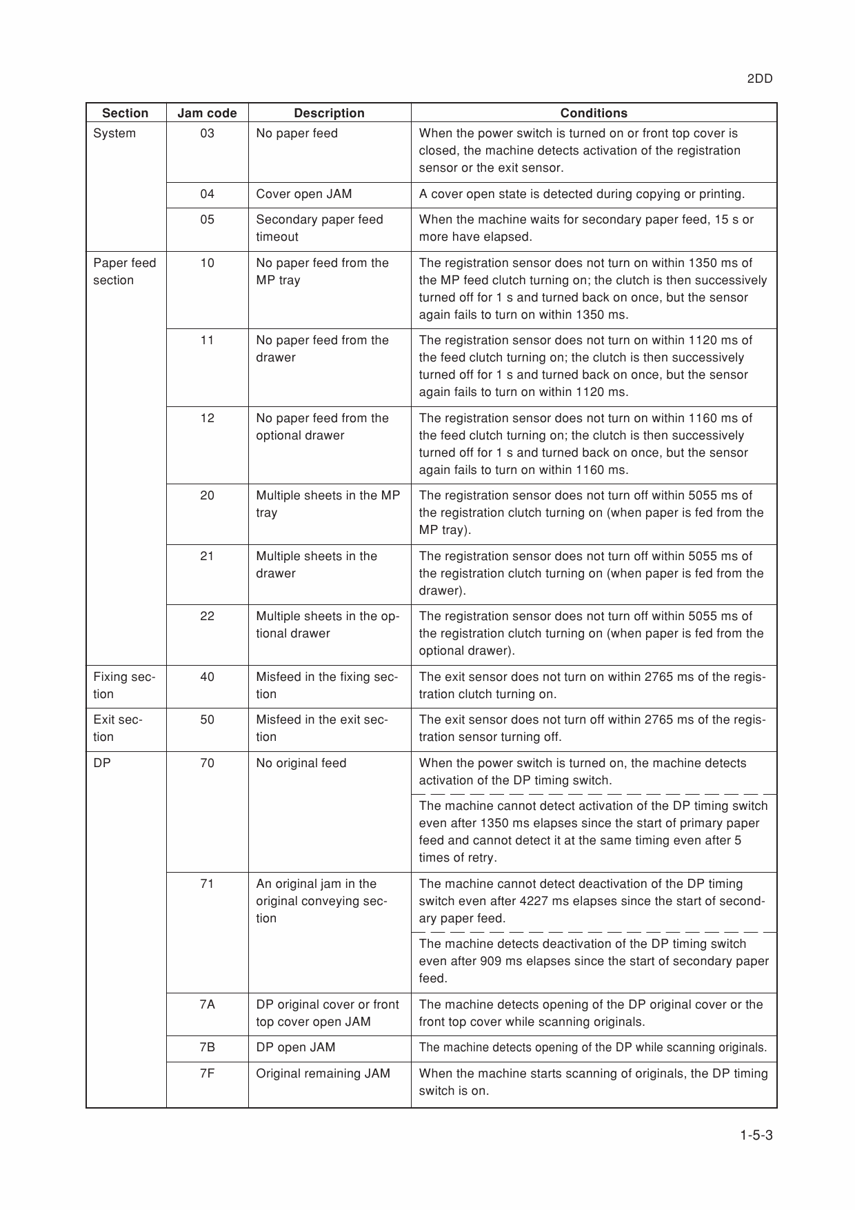 KYOCERA MFP FS-1018MFP KM-1815 Service Manual-3